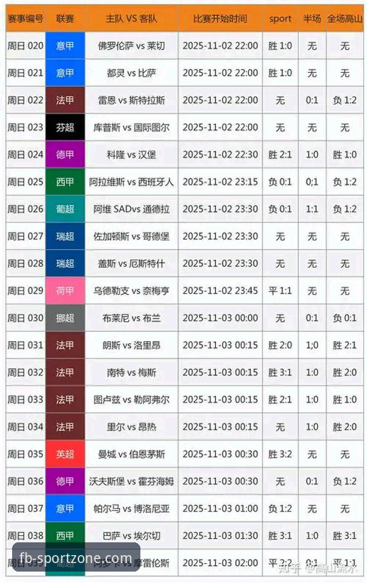 FB体育足球赛事数据驱动深度分析：从投注策略到竞技趋势的全面解析